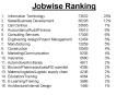 Jobwise Ranking PowerPoint PPT Presentation