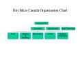 Dirt Bikes Canada Organization Chart PowerPoint PPT Presentation