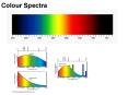 Colour Spectra PowerPoint PPT Presentation