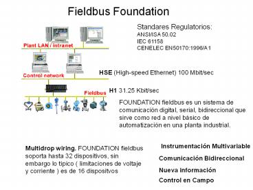 Fieldbus Foundation