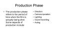 Production Phase PowerPoint PPT Presentation