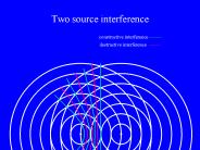 Two source interference