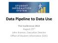 Data Pipeline to Data Use PowerPoint PPT Presentation