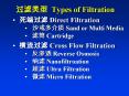 ???? Types of Filtration PowerPoint PPT Presentation