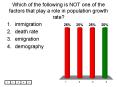 Which of the following is NOT one of the factors that play a role in population growth rate? PowerPoint PPT Presentation