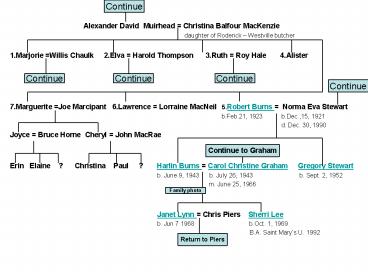 Alexander David Muirhead = Christina Balfour MacKenzie