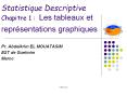 Statistique Descriptive Chapitre 1 : Les tableaux et repr PowerPoint PPT Presentation