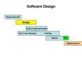 Software Design PowerPoint PPT Presentation
