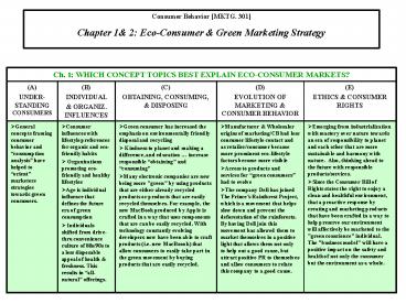 Consumer Behavior [MKTG. 301]