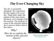 The Ever-Changing Sky