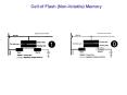 Cell of Flash (Non-Volatile) Memory PowerPoint PPT Presentation