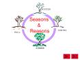 Seasons PowerPoint PPT Presentation