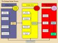 The Strategy Design Process PowerPoint PPT Presentation