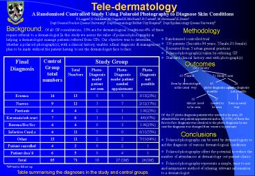 Teledermatology