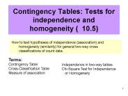 Contingency Tables: Tests for independence and homogeneity (