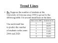 Trend Lines PowerPoint PPT Presentation