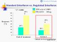 Standard Interferon vs. Pegylated Interferon PowerPoint PPT Presentation