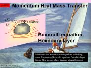 Momentum Heat Mass Transfer