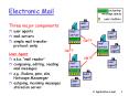 Electronic Mail PowerPoint PPT Presentation