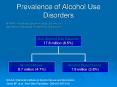 Prevalence of Alcohol Use Disorders PowerPoint PPT Presentation