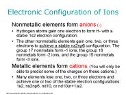 Electronic Configuration of Ions