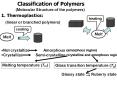 Classification of Polymers PowerPoint PPT Presentation