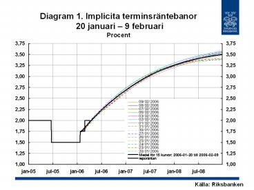 Diagram 1. Implicita terminsr