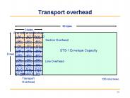 Transport overhead
