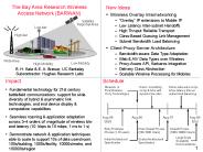 Towards Wireless Overlay Network Architectures