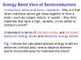 Energy Band View of Semiconductors PowerPoint PPT Presentation