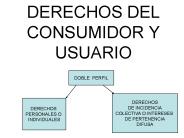 DERECHOS DEL CONSUMIDOR Y USUARIO
