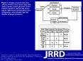 Shorter KA, Kogler GF, Loth E, Durfee WK, Hsiao-Wecksler ET. A portable powered ankle-foot orthosis for rehabilitation. J Rehabil Res Dev. 2011;48(4):459-72. DOI:10.1682/JRRD.2010.04.0054 PowerPoint PPT Presentation