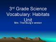 3rd Grade Science Vocabulary: Habitats Unit PowerPoint PPT Presentation