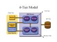 4-Tier Model PowerPoint PPT Presentation