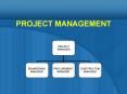 PROJECT MANAGEMENT PowerPoint PPT Presentation