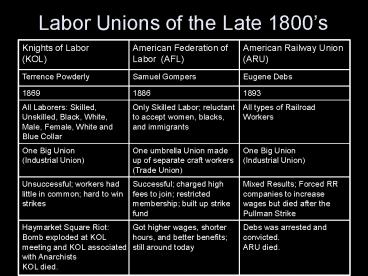 Labor Unions of the Late 1800