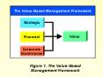 Value Creation PowerPoint PPT Presentation