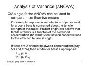 Analysis of Variance (ANOVA)