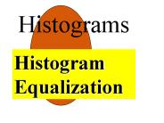 Histograms