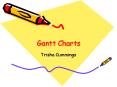 Gantt Charts PowerPoint PPT Presentation