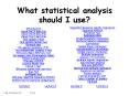What statistical analysis should I use? PowerPoint PPT Presentation