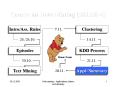 Course on Data Mining (581550-4) PowerPoint PPT Presentation