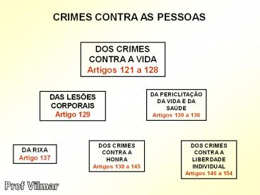 CRIMES CONTRA AS PESSOAS