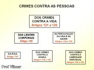 CRIMES CONTRA AS PESSOAS