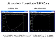 Atmospheric Correction of TIMS Data