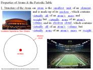 Properties of Atoms
