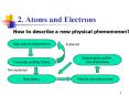 2. Atoms and Electrons PowerPoint PPT Presentation
