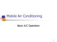 Mobile Air Conditioning PowerPoint PPT Presentation