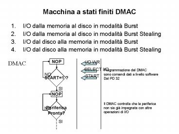 Macchina a stati finiti DMAC