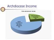 Archdiocese Income